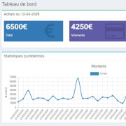Dashboard de gestion