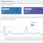 Dashboard de gestion